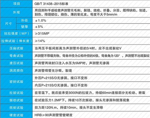 汉中钳压式声测管性能特点